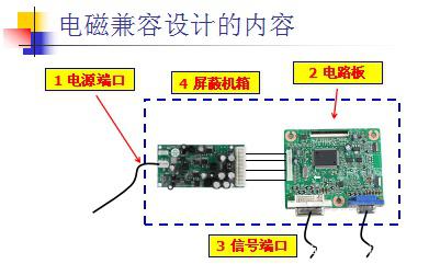 如何优化电子设备的电磁兼容性性能|金年会官网