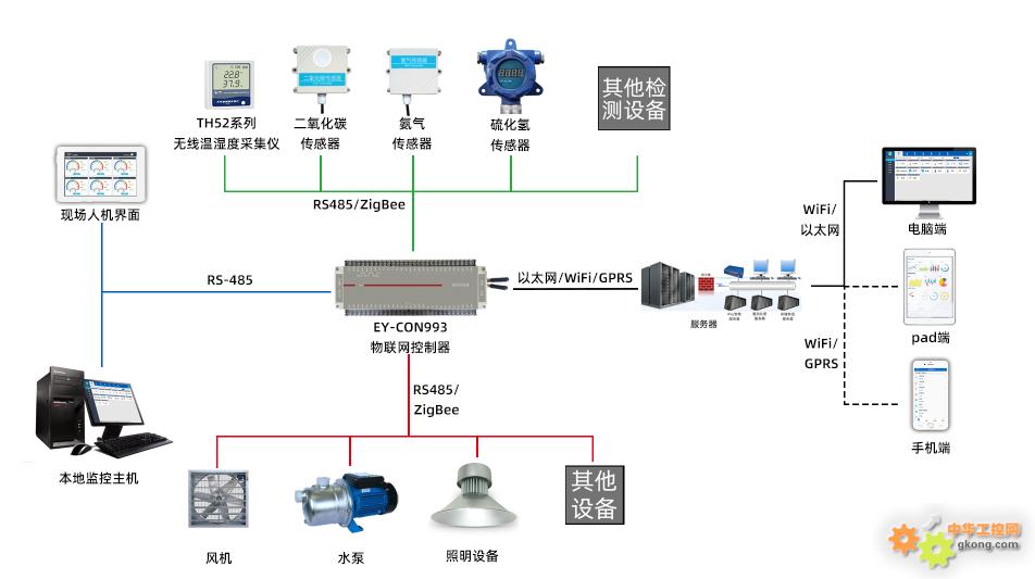 金年会客户端-智能控制系统如何在电子科技领域实现自动化