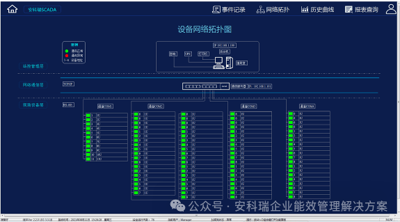 数据中心如何通过电子科技实现实时监控和预警