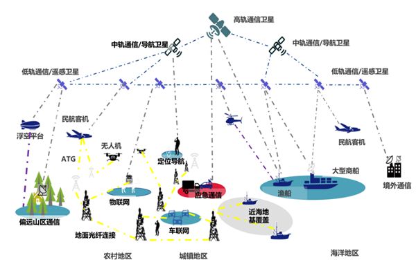 卫星通信技术在交通运输行业中的作用如何