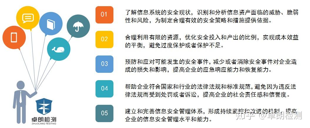 如何评估电子科技系统的安全性