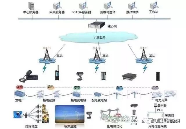 智能电网如何提升电力供应的响应速度-金年会下载