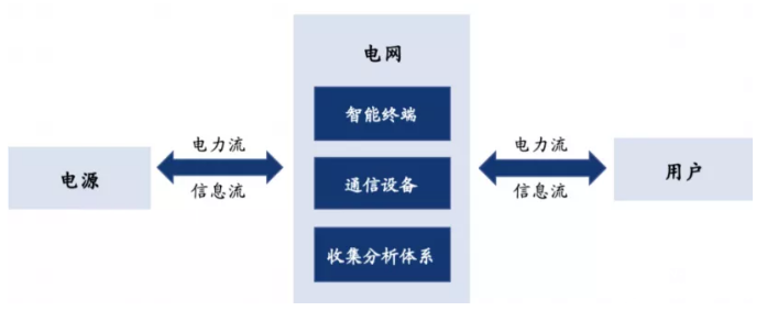 智能电网如何提升电力供应的响应速度