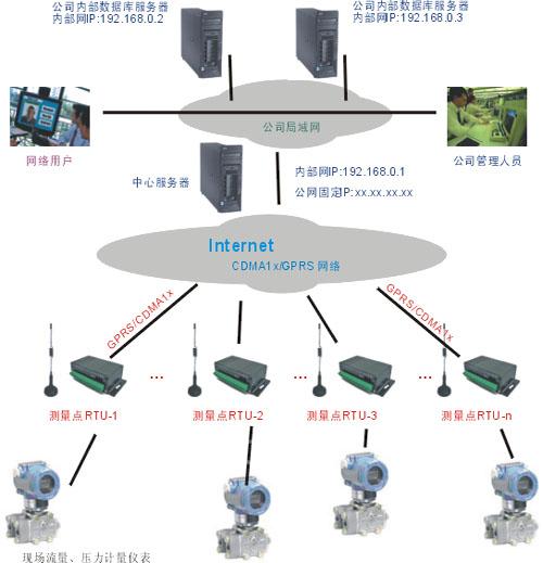 无线网络设计中如何考虑设备互操作性-金年会官网