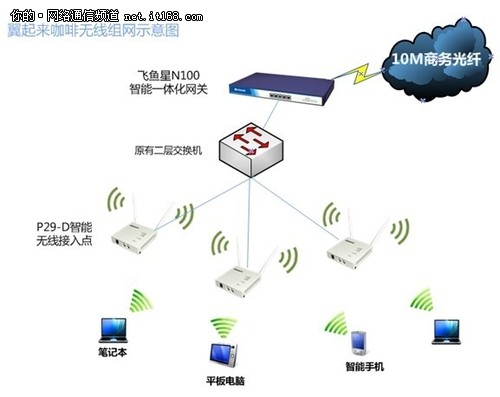 无线网络设计中如何考虑设备互操作性