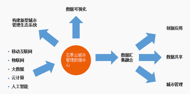 如何管理和优化数据中心的空间利用率