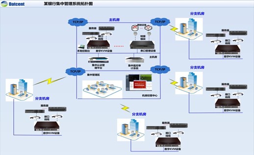 金年会app：如何进行数据中心设备的有效管理和维护