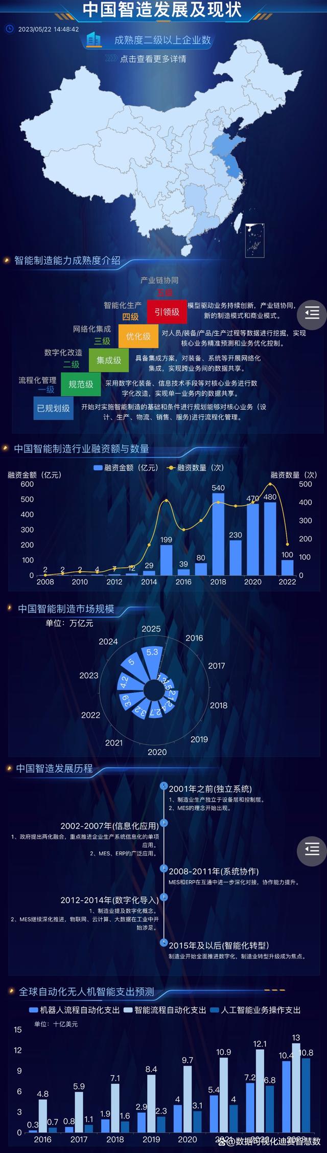 高性能计算技术如何支持大规模数据处理和分析