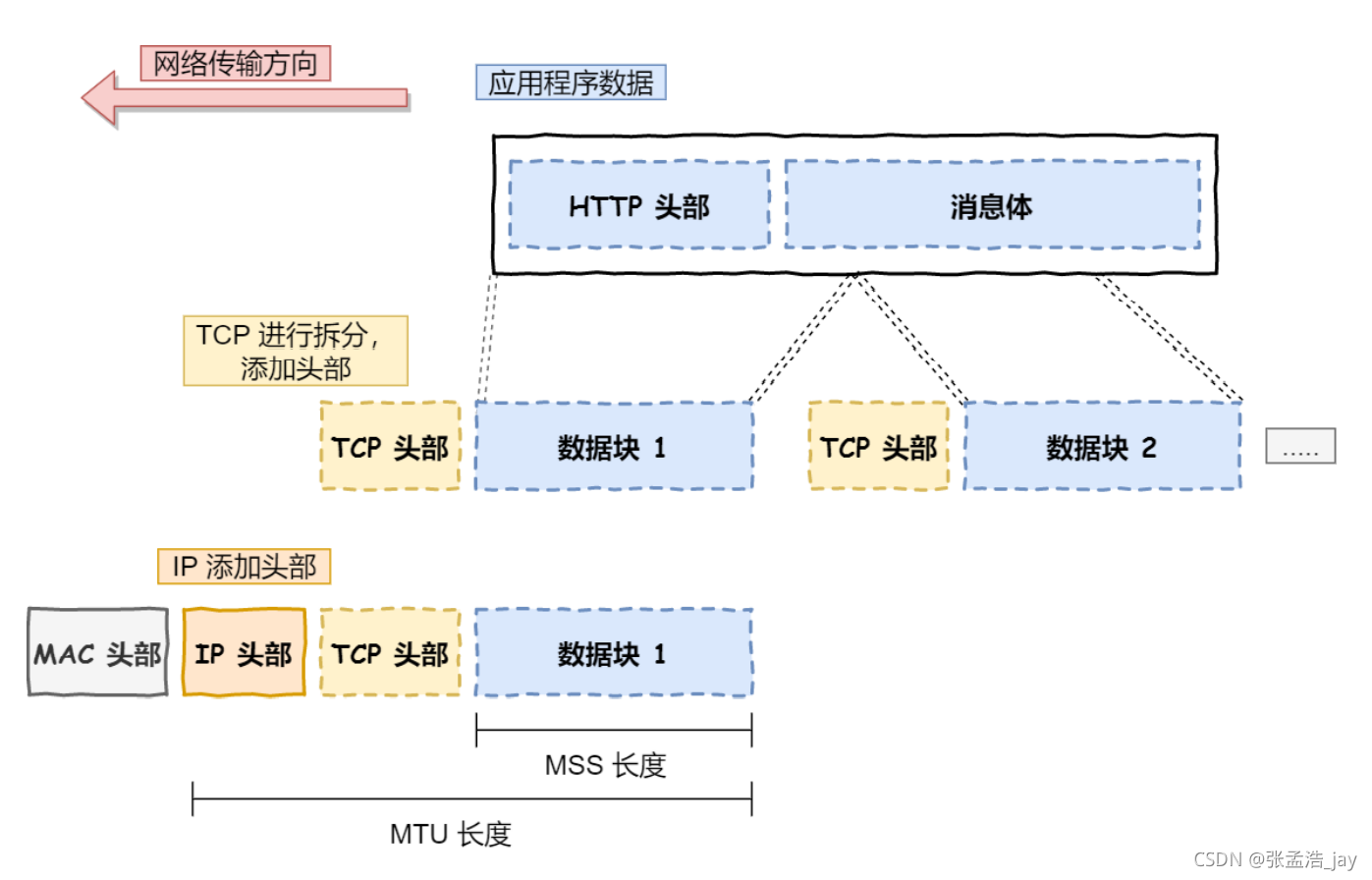 金年会客户端_数据完整性在电子科技中的保障方法有哪些