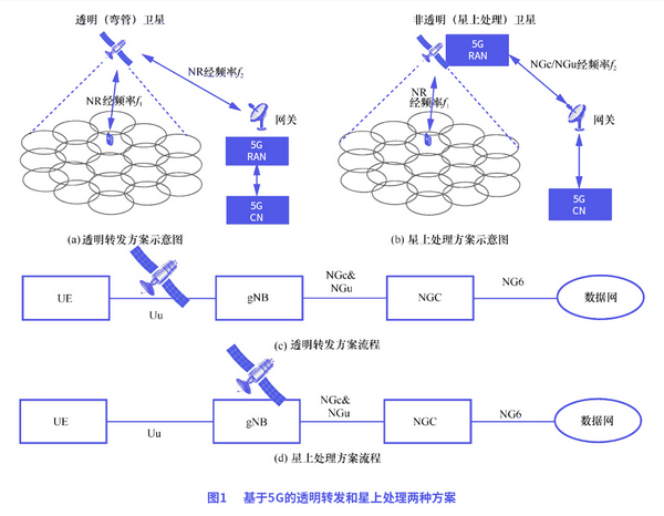 jinnianhui金年会|如何评估卫星通信技术的性能和效率