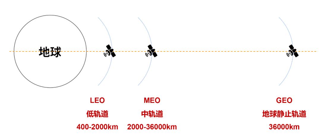 如何评估卫星通信技术的性能和效率