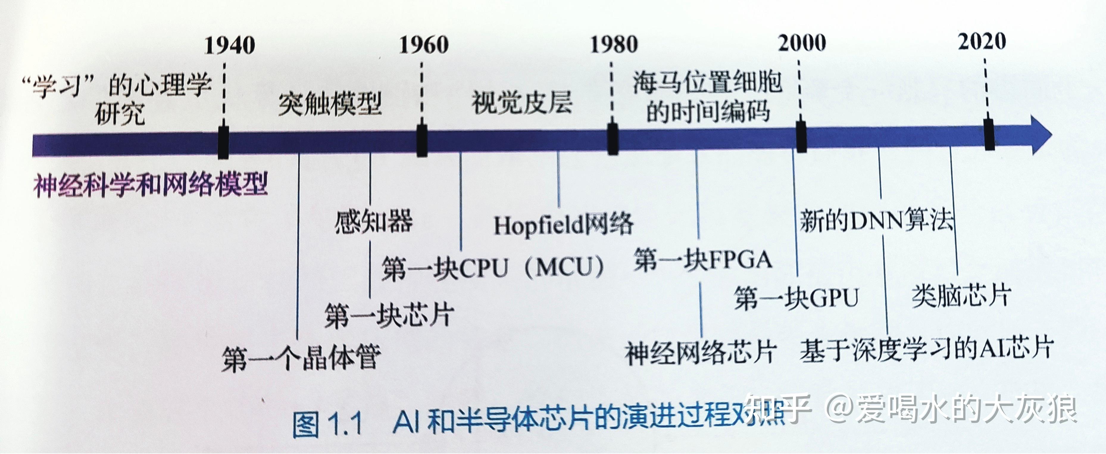 AI技术在电子信息处理中的前沿进展是什么