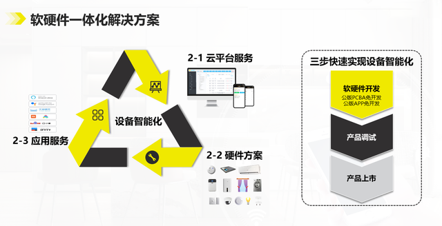 金年会app：物联网如何提高电子科技产品的智能化水平