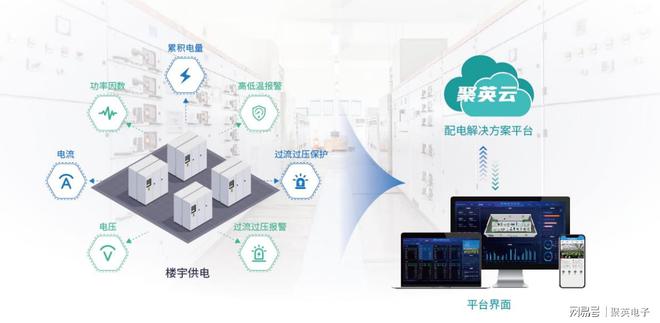 物联网如何提高电子科技产品的智能化水平