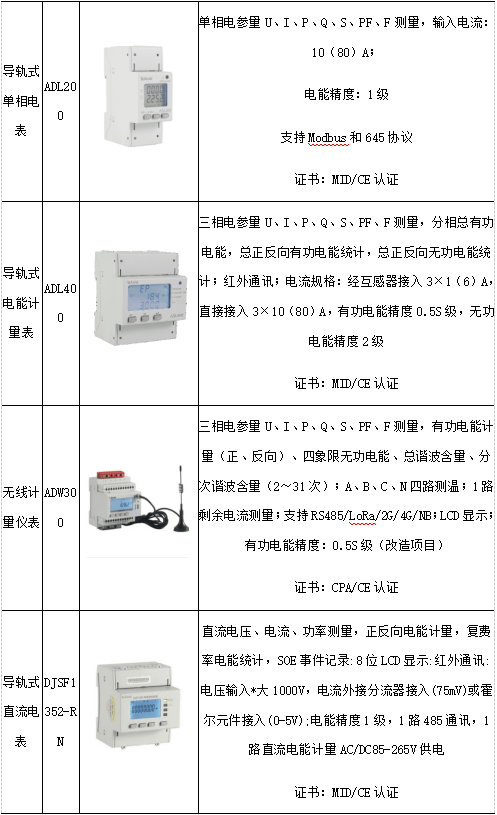 智能电网技术如何优化能源分配