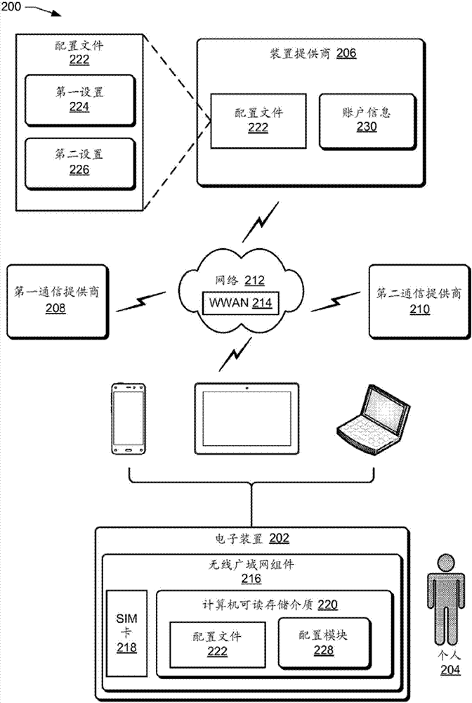 如何利用电子科技优化无线通信