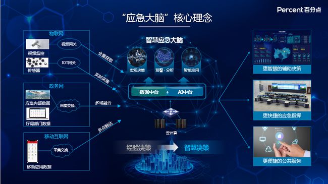 【金年会客户端】电子科技在智能穿戴设备中的应用如何提升数据分析能力