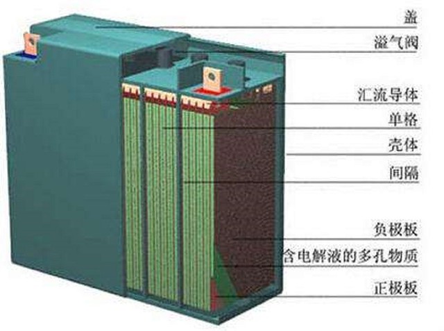 纳米材料如何提升电动车电池的性能