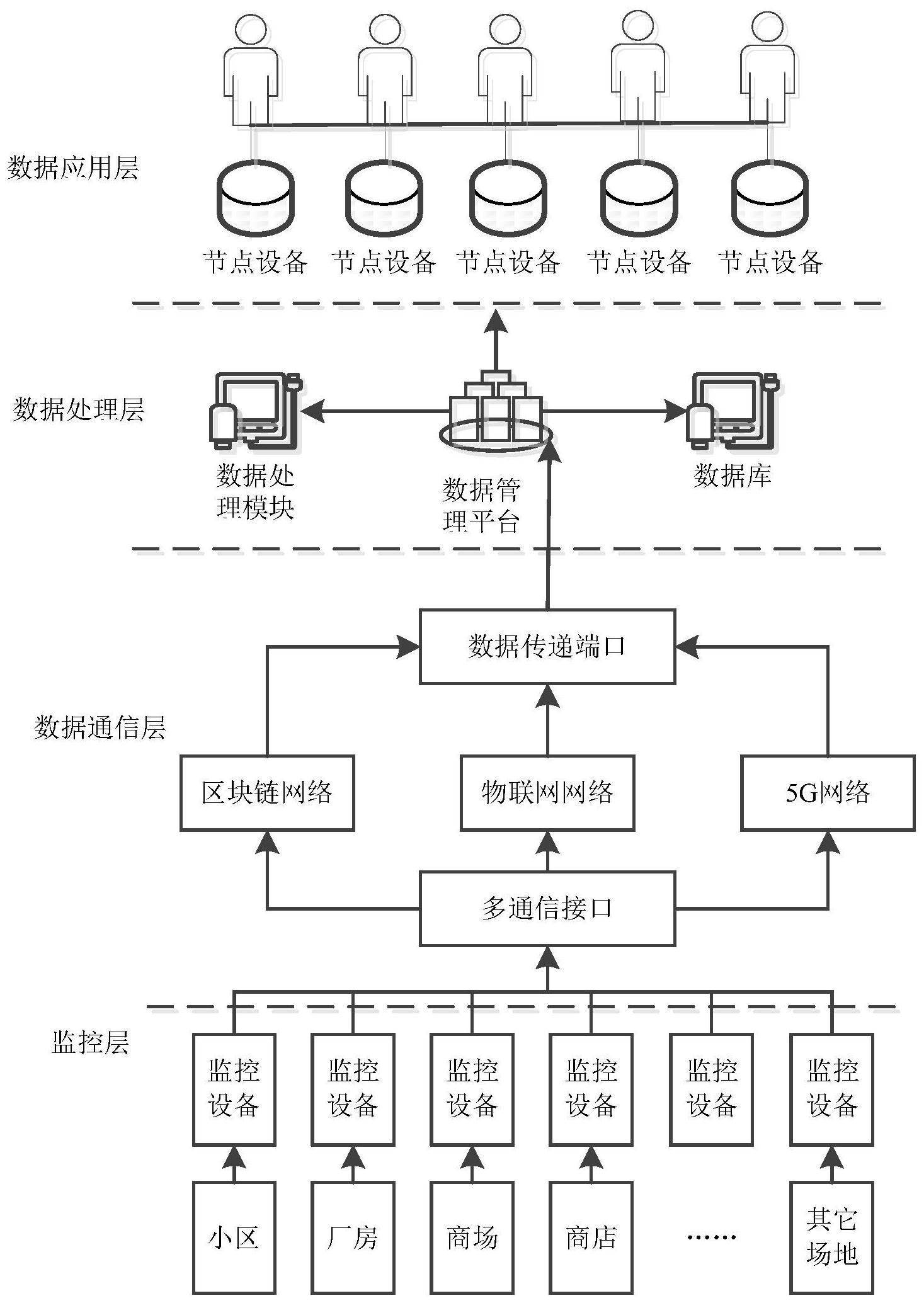 电子科技中如何解决数据传输延迟问题