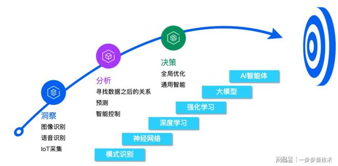 智能算法在电子科技中的应用案例有哪些