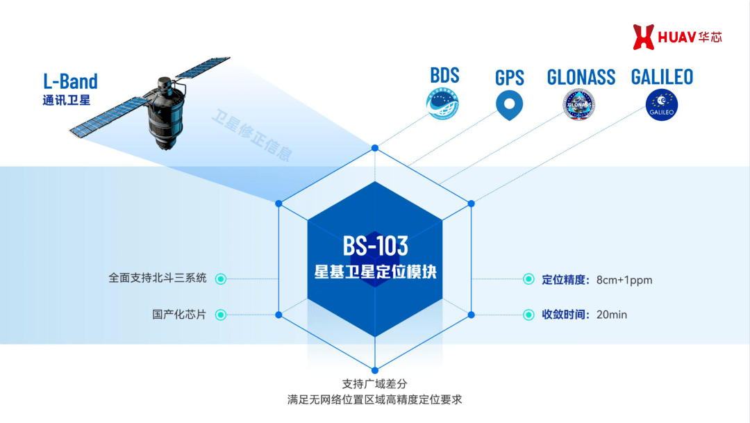 传感器在航空航天领域中的关键应用是什么【金年会下载】