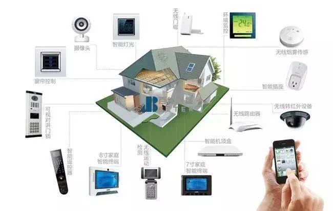 智能建筑中电子科技的应用有哪些