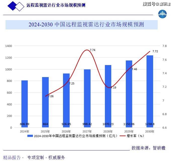 金年会官网-电子科技中智能环境监测技术的成本效益分析是什么