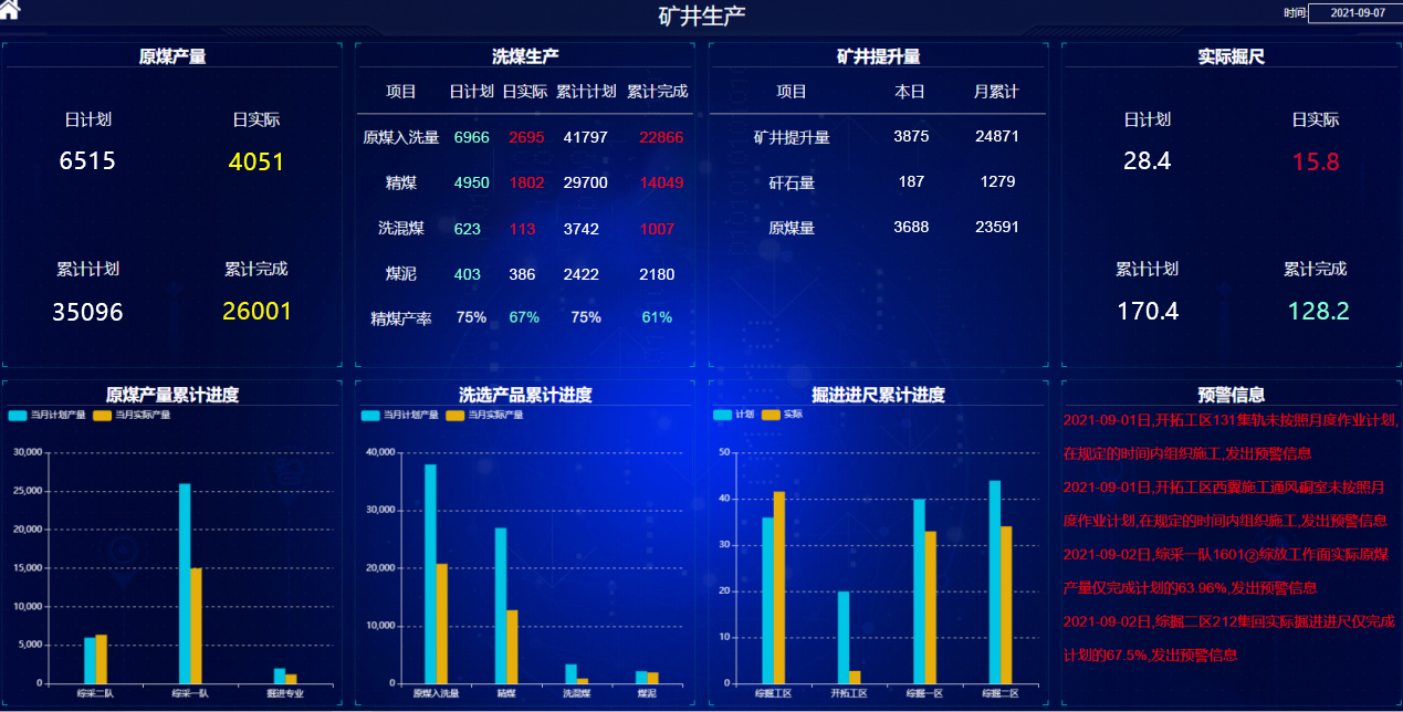 电子科技中智能环境监测技术的成本效益分析是什么