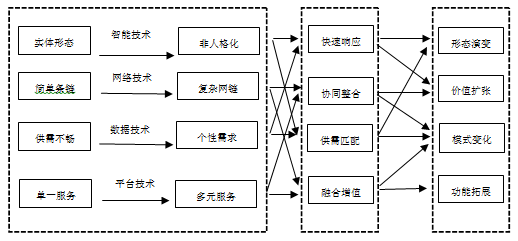 如何利用大数据技术优化电子科技供应链的运作_金年会客户端