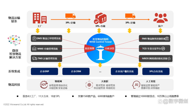 如何利用大数据技术优化电子科技供应链的运作