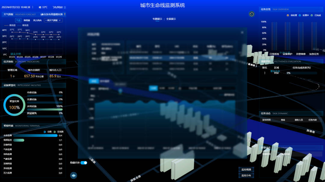 智能城市中电子科技如何提升城市安全防范能力-金年会官网