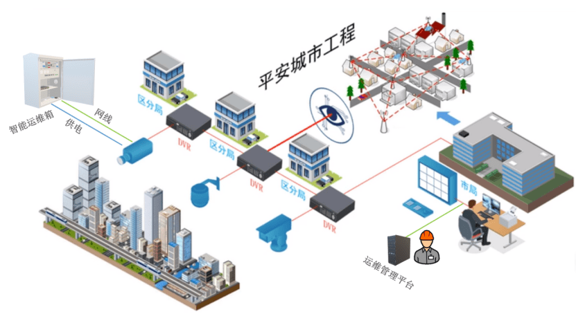 智能城市中电子科技如何提升城市安全防范能力