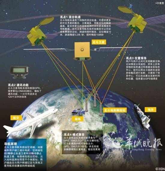 卫星导航技术对全球通信网络的影响是什么：金年会下载