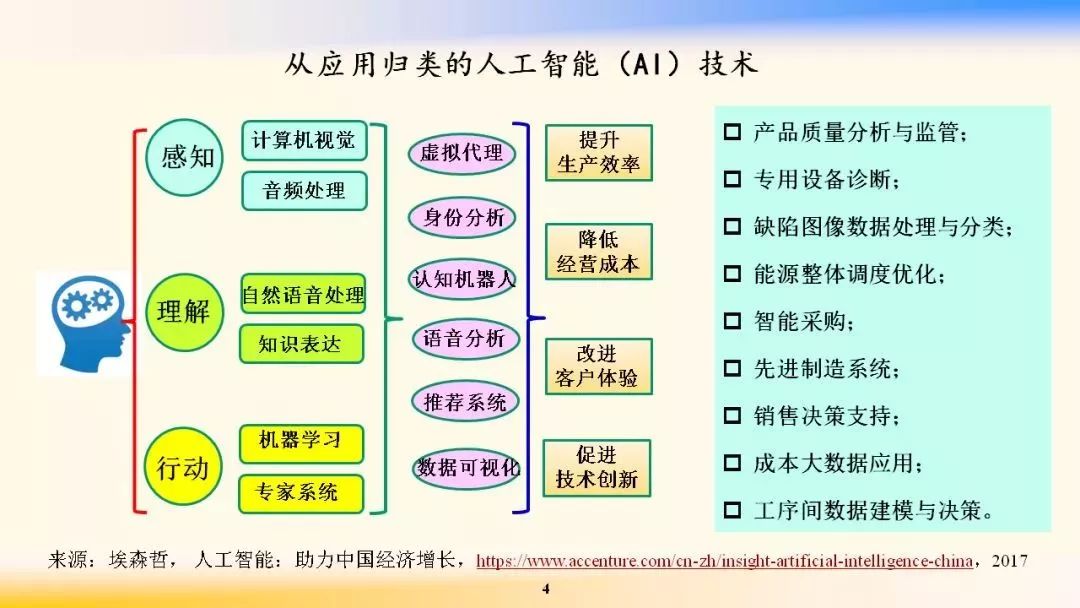 智能传感网络在工业应用中的具体案例有哪些-jinnianhui金年会