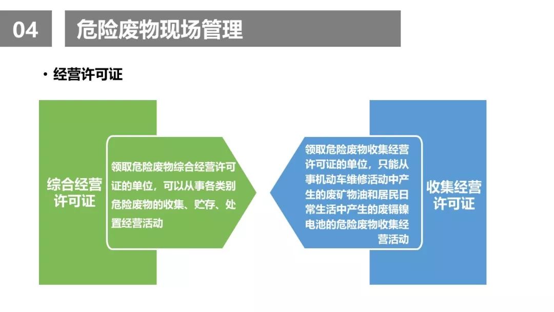 电子科技如何帮助改善废物管理的环保性