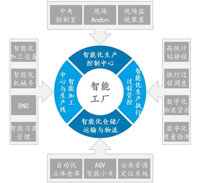 智能机器人如何在工业生产中提高效率