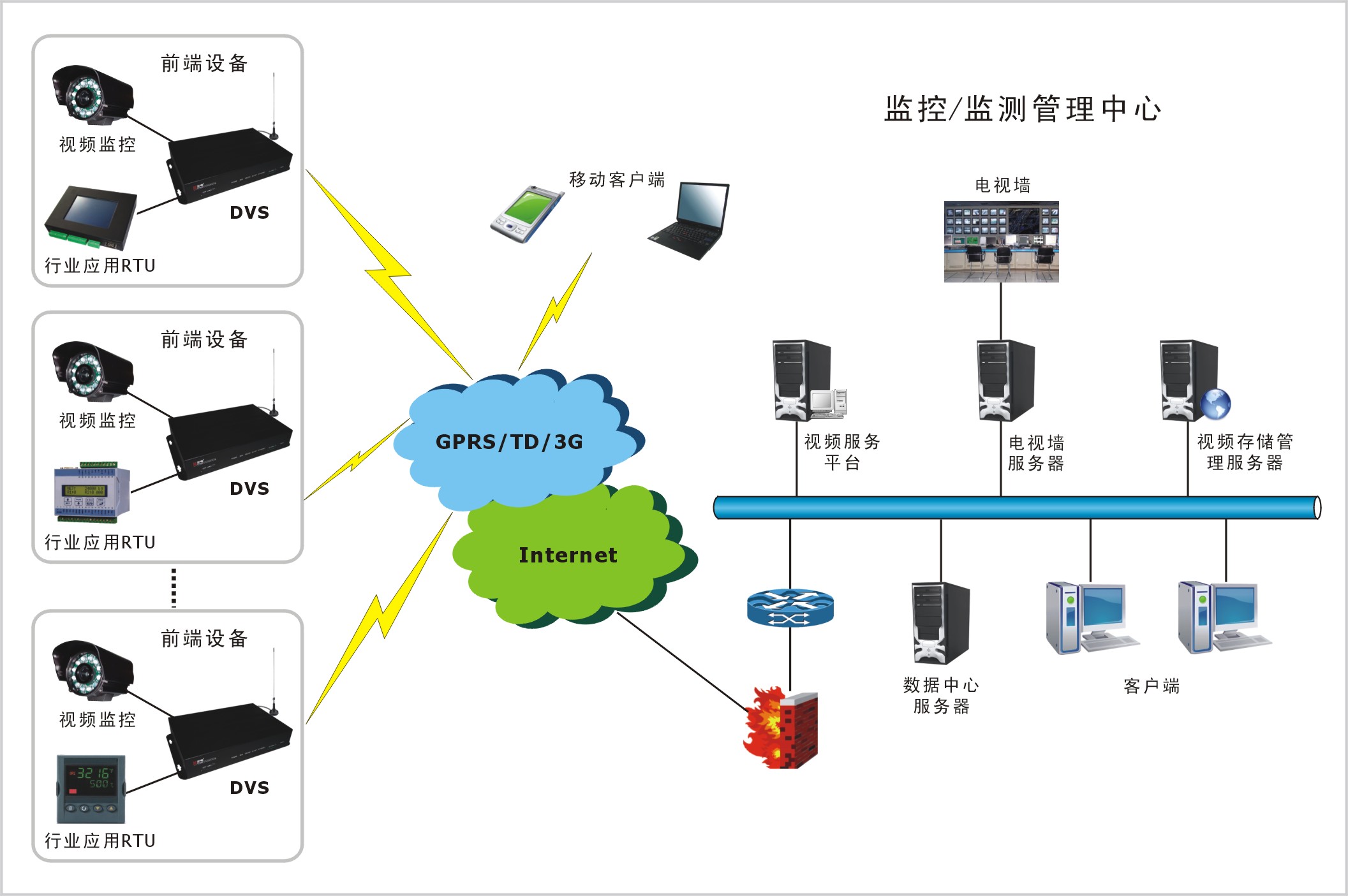 如何通过电子科技实现智能视频监控