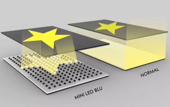 MicroLED与传统显示技术有何不同