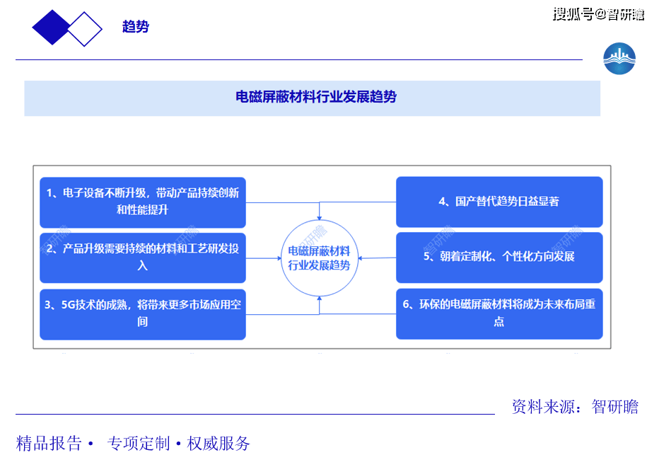 大数据对电子科技产业链的影响是什么