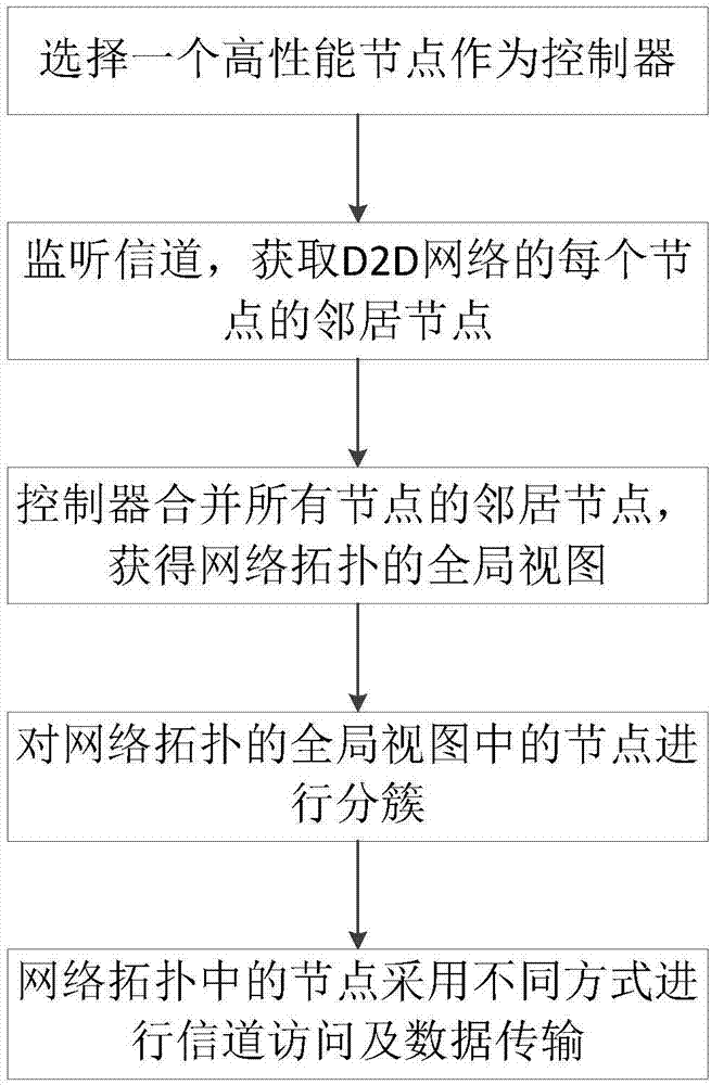 金年会官网：如何评估电子科技中无线网络的容量需求