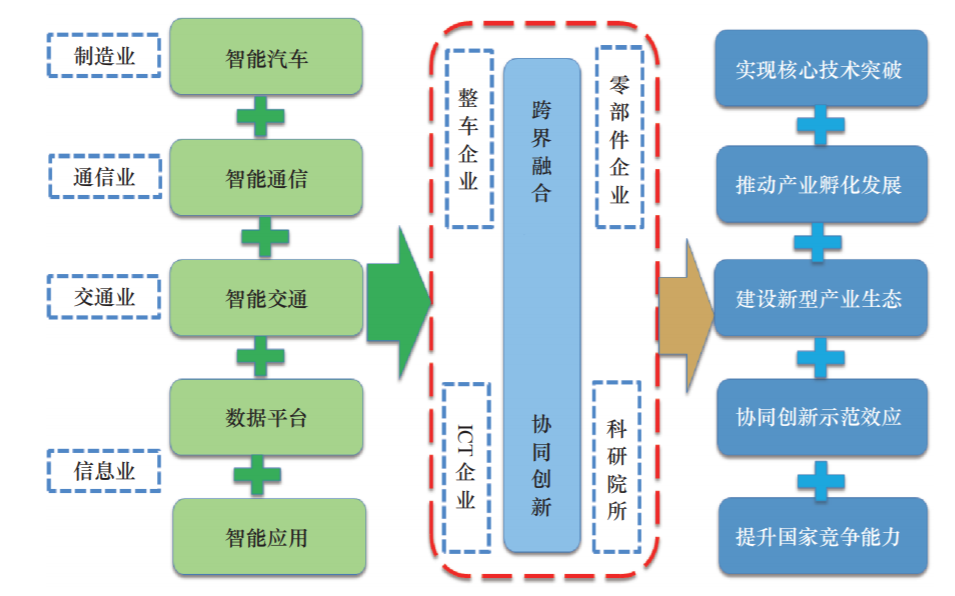 智能诊断技术如何提高维修工作的精度