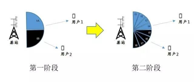 无线数据传输中的波束成形技术如何提升传输效率-金年会app