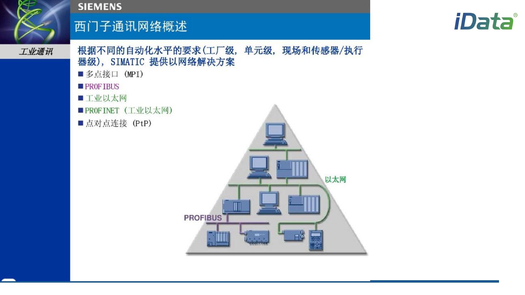 金年会官网_通信协议中如何进行协商和协议版本管理