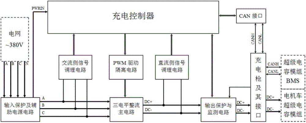 如何利用电子科技在电动车充电基础设施中实现绿色能源解决方案