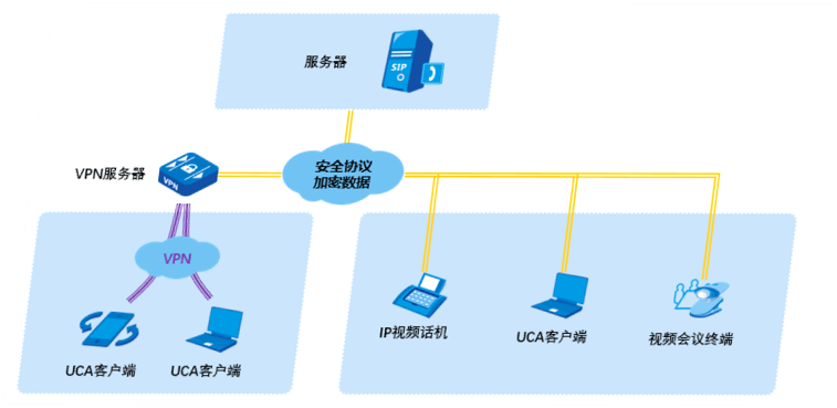 金年会下载_通信协议中如何处理数据压缩