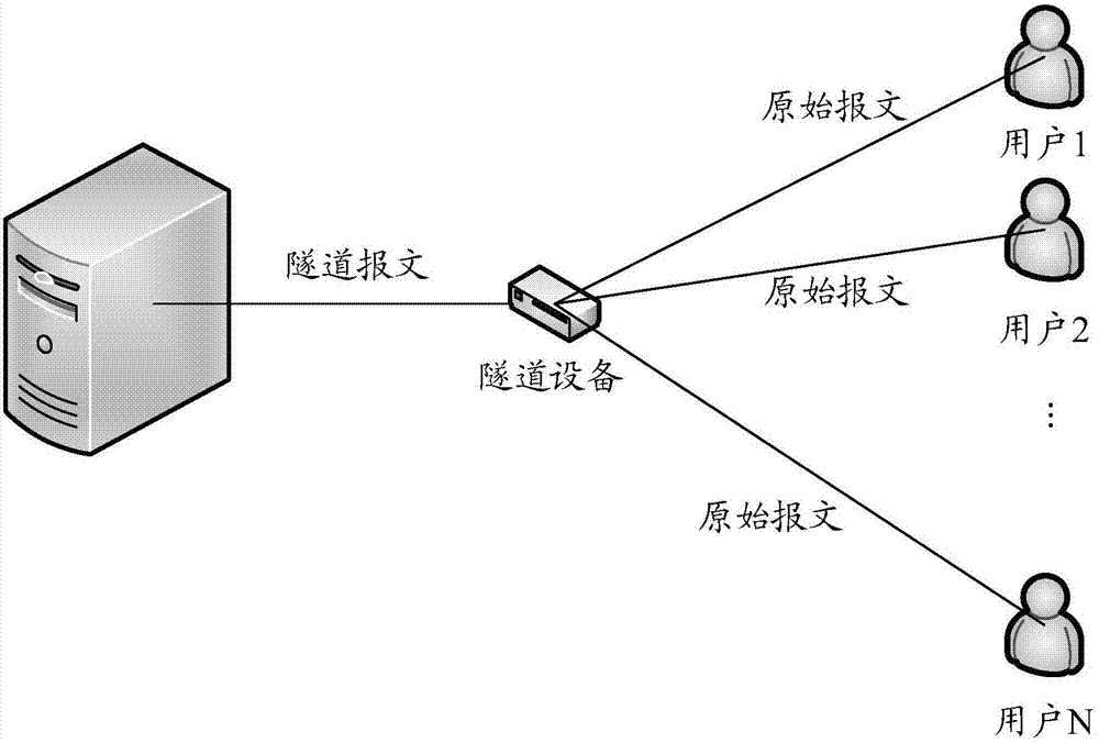 通信协议中如何处理数据压缩