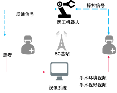 金年会客户端|如何通过电子科技实现医疗健康设备的即时反馈和调整