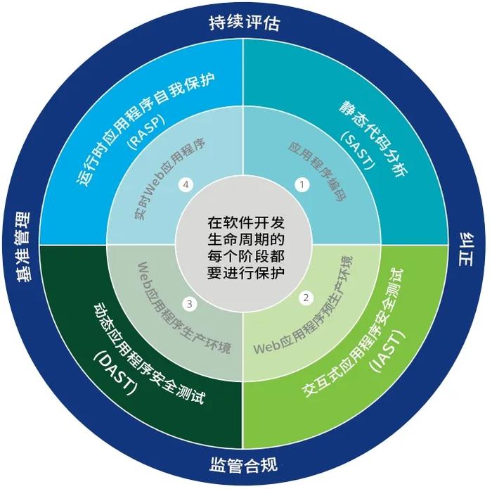 如何通过电子科技实现医疗健康设备的即时反馈和调整