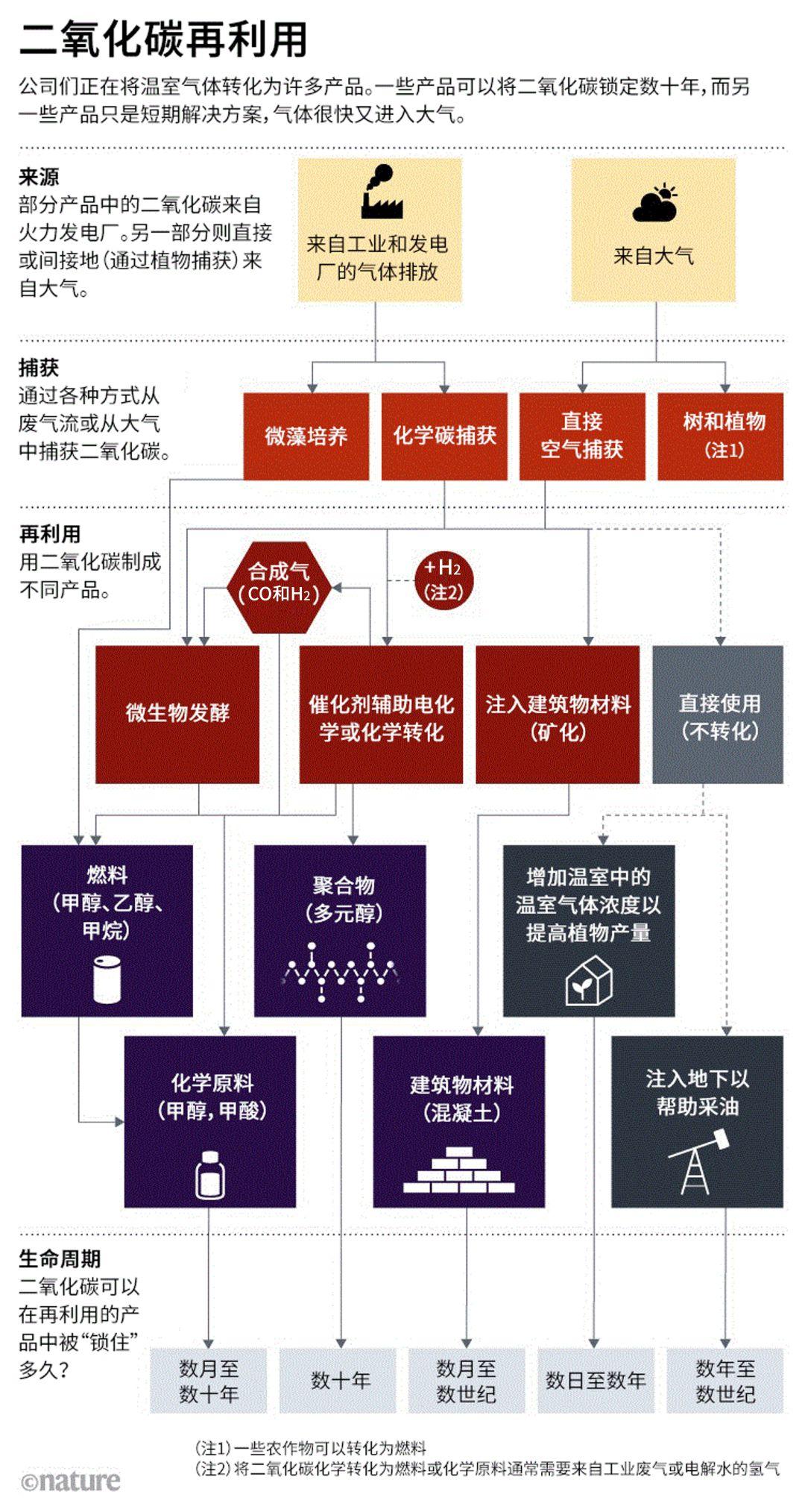 量子传感技术如何在电子科技中实现资源的高效利用