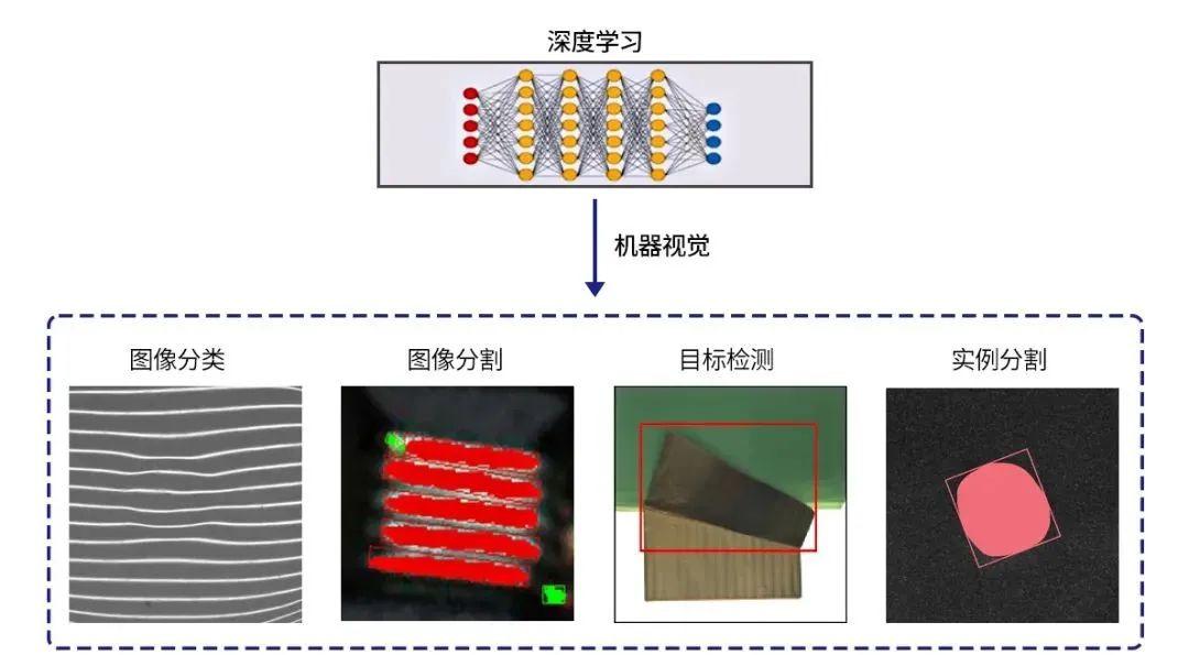 金年会客户端-深度学习在电子科技中对环境监测和控制的应用效果如何